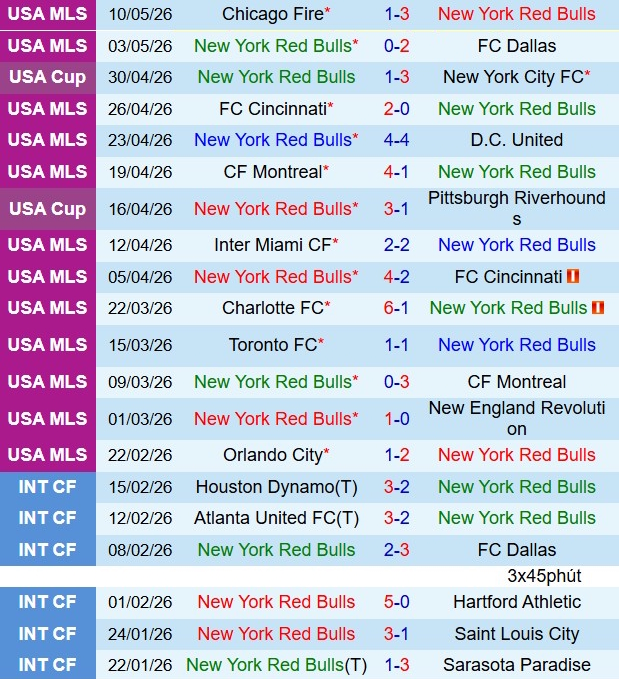 Nhận định New York Red Bulls vs Columbus Crew 6h30 ngày 145 (Nhà nghề Mỹ 2026) 2