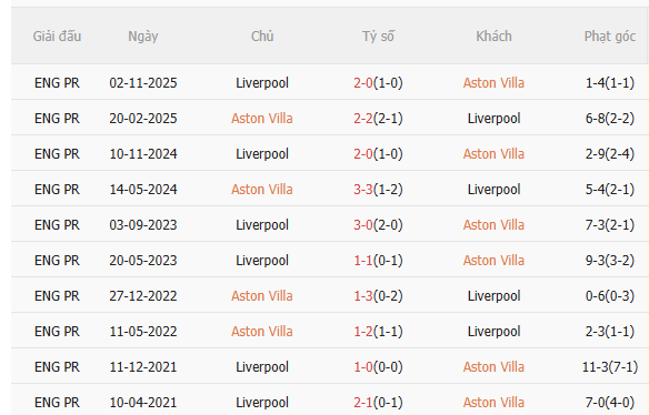 Nhận định Aston Villa vs Liverpool (2h00 ngày 165) Không dễ cho đội khách 5
