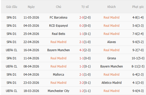 Nhận định Real Madrid vs Oviedo (2h30 ngày 155) Chờ Los Blancos trở lại 3