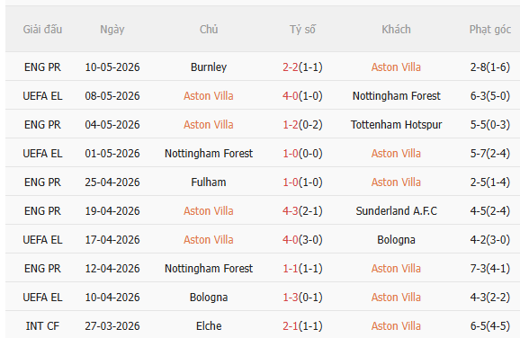 Nhận định Aston Villa vs Liverpool (2h00 ngày 165) Không dễ cho đội khách 3