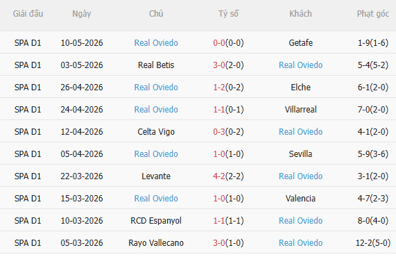Nhận định Real Madrid vs Oviedo (2h30 ngày 155) Chờ Los Blancos trở lại 4