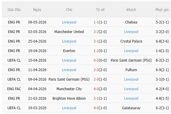 Nhận định Aston Villa vs Liverpool (2h00 ngày 165) Không dễ cho đội khách 4