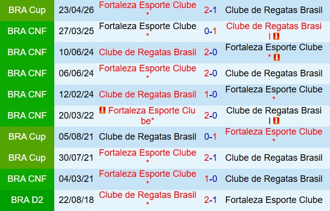 Nhận định Machida CRB vs Fortaleza 6h00 ngày 155 (Cúp QG Brazil 2026) 1