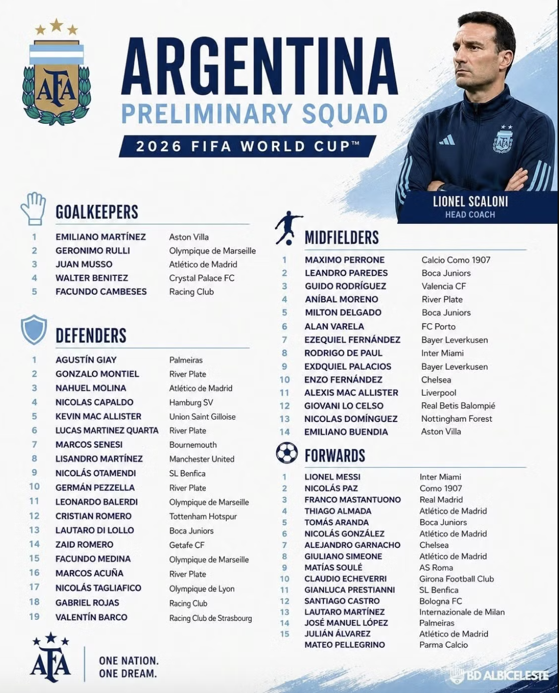 Messi co ten trong danh sach so bo tuyen Argentina