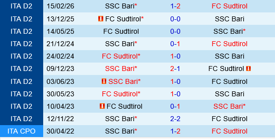 Bari vs Sudtirol