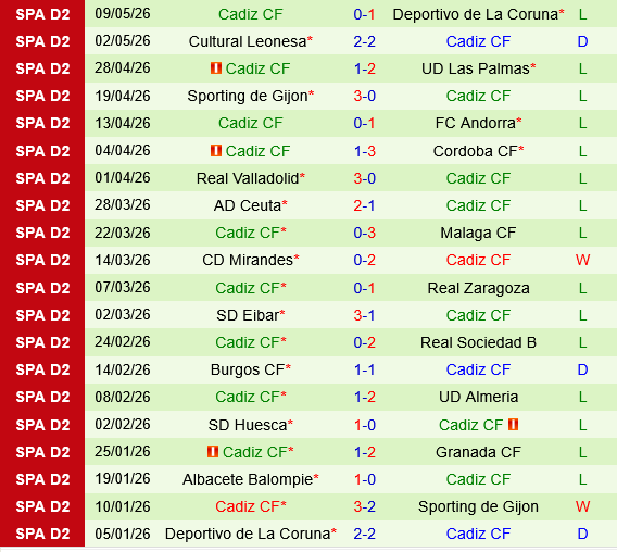 Castellon vs Cadiz Castellon vs Cadiz