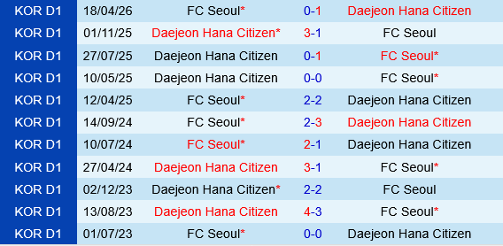Daejeon Hana Citizen vs FC Seoul