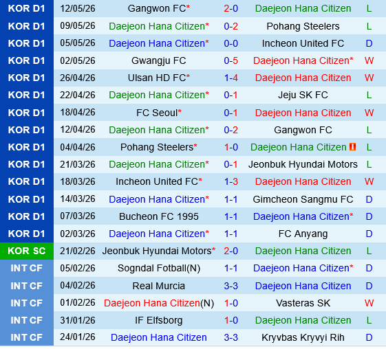 Daejeon Hana Citizen vs FC Seoul