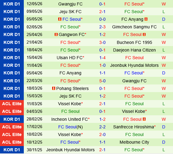 Daejeon Hana Citizen vs FC Seoul
