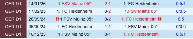 Heidenheim vs Mainz Heidenheim vs Mainz