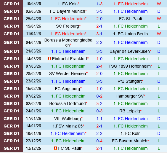 Heidenheim vs Mainz Heidenheim vs Mainz