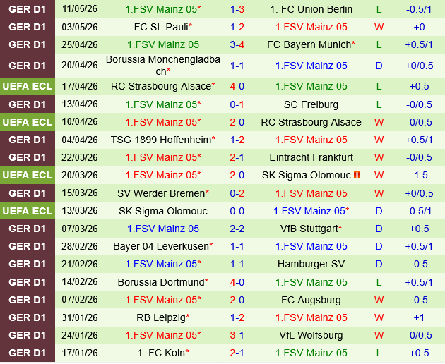 Heidenheim vs Mainz Heidenheim vs Mainz