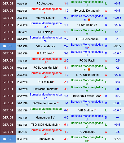 Monchengladbach vs Hoffenheim
