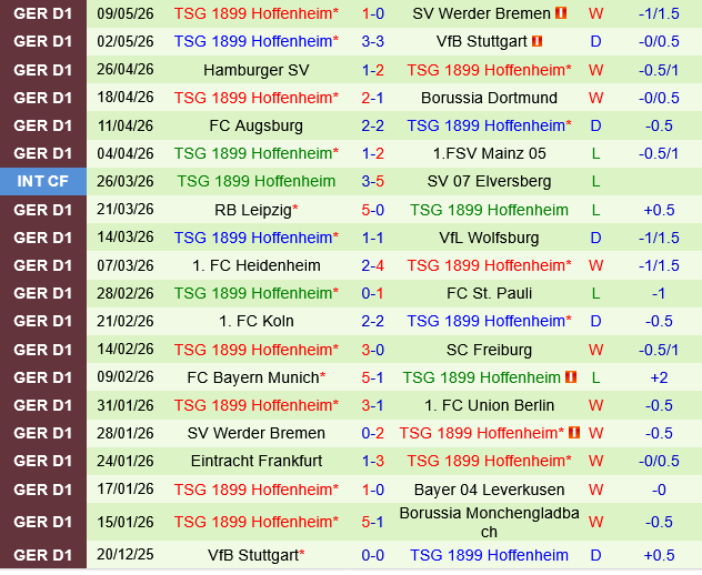 Monchengladbach vs Hoffenheim