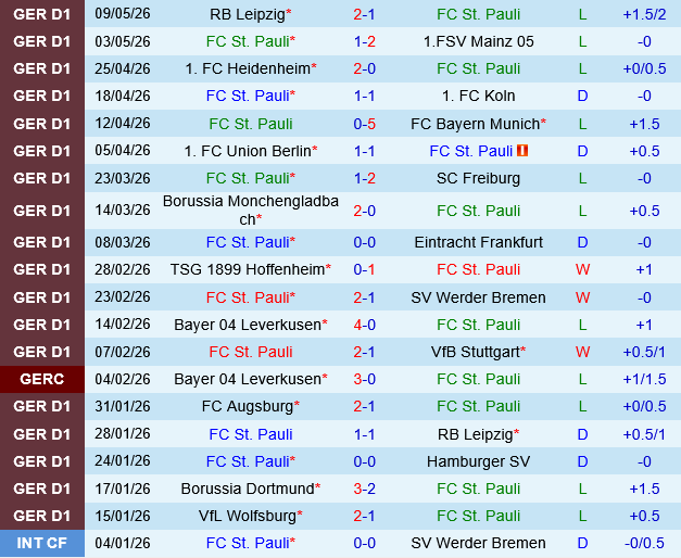 St.Pauli vs Wolfsburg St.Pauli vs Wolfsburg