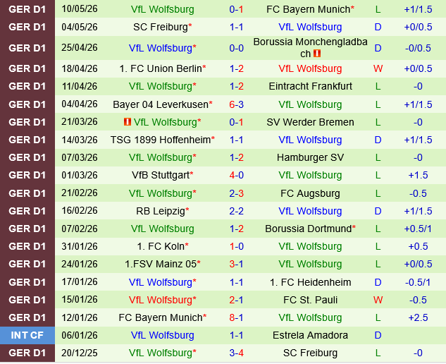 St.Pauli vs Wolfsburg St.Pauli vs Wolfsburg