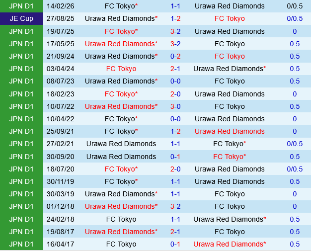 Urawa Red Diamonds vs FC Tokyo