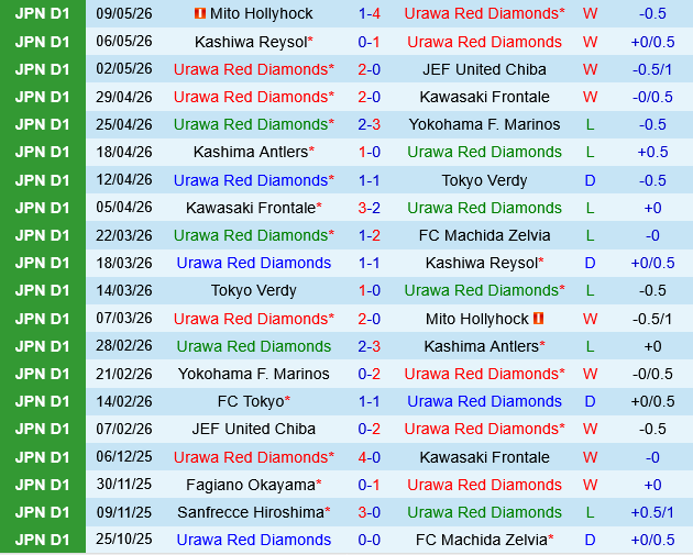 Urawa Red Diamonds vs FC Tokyo