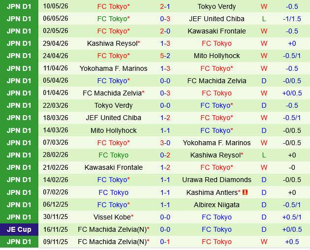 Urawa Red Diamonds vs FC Tokyo