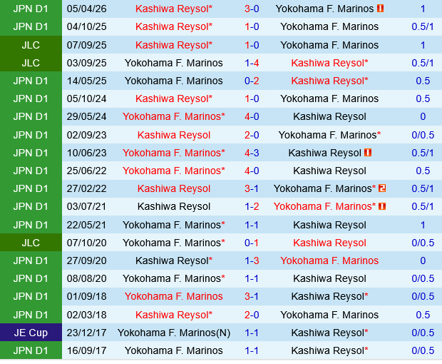 Yokohama Marinos vs Kashiwa Reysol