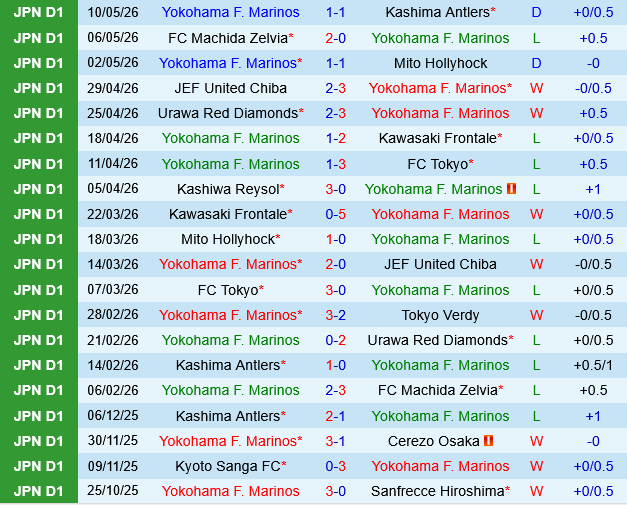 Yokohama Marinos vs Kashiwa Reysol