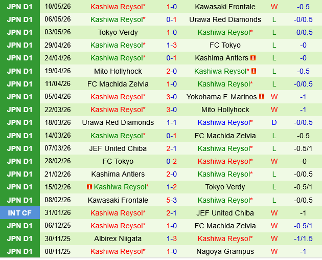 Yokohama Marinos vs Kashiwa Reysol