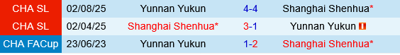 Yunnan Yukun vs Shanghai Shenhua
