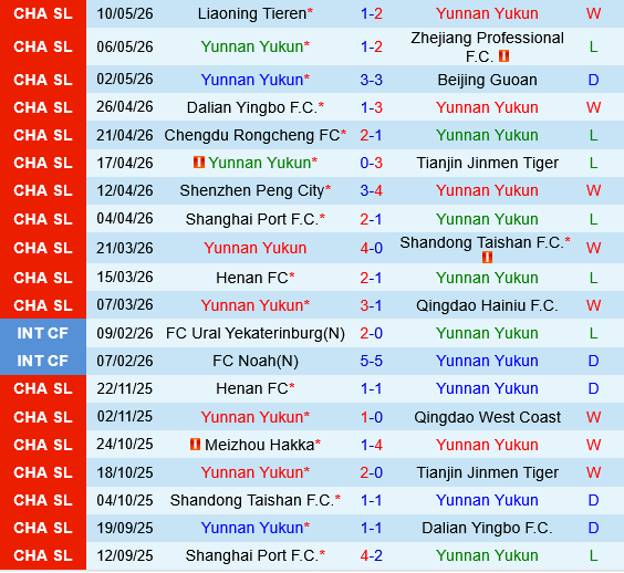 Yunnan Yukun vs Shanghai Shenhua