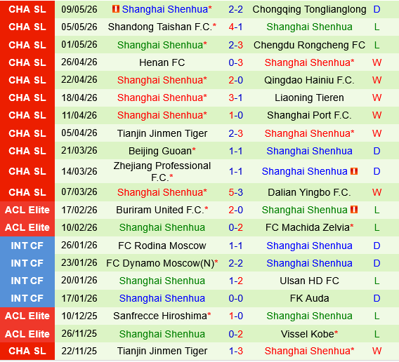 Yunnan Yukun vs Shanghai Shenhua