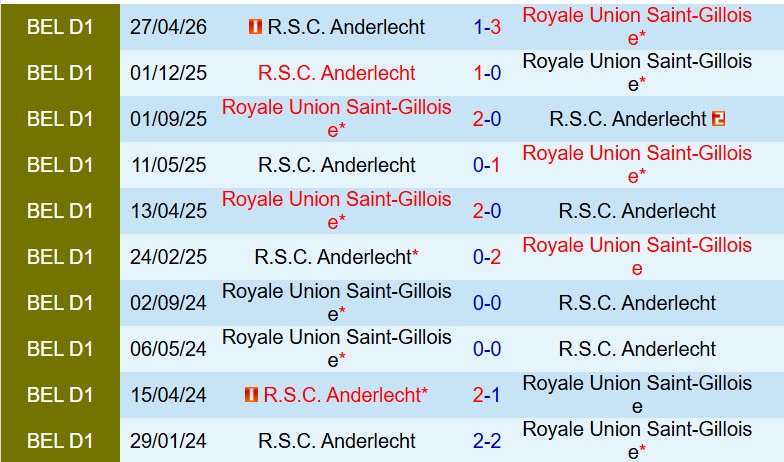 Nhận định Union StGilloise vs Anderlecht 20h00 ngày 145 (Cúp QG Bỉ) 1