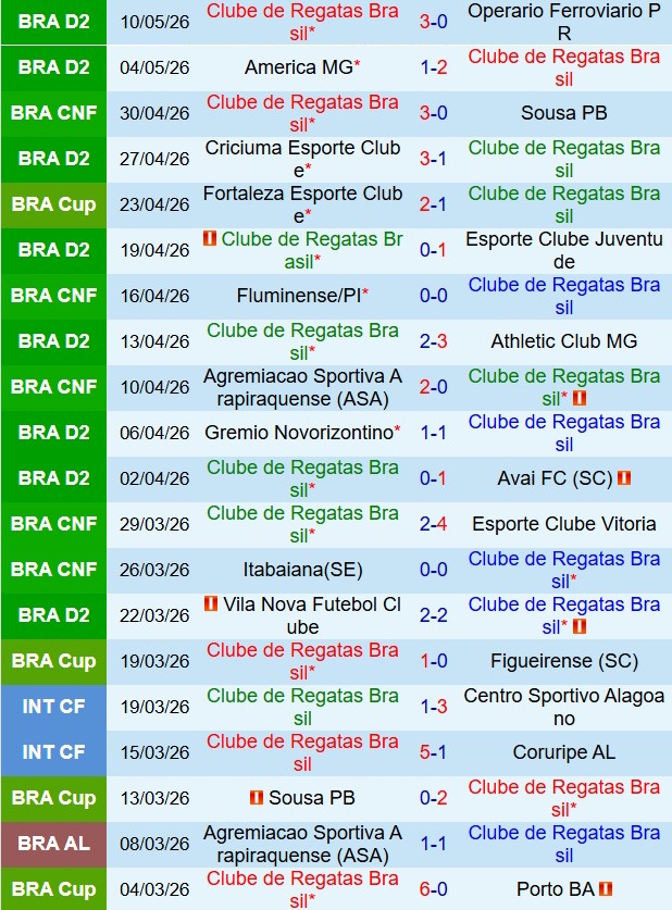 Nhận định Machida CRB vs Fortaleza 6h00 ngày 155 (Cúp QG Brazil 2026) 2