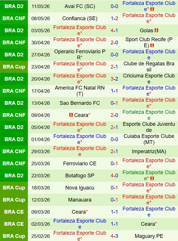 Nhận định Machida CRB vs Fortaleza 6h00 ngày 155 (Cúp QG Brazil 2026) 3