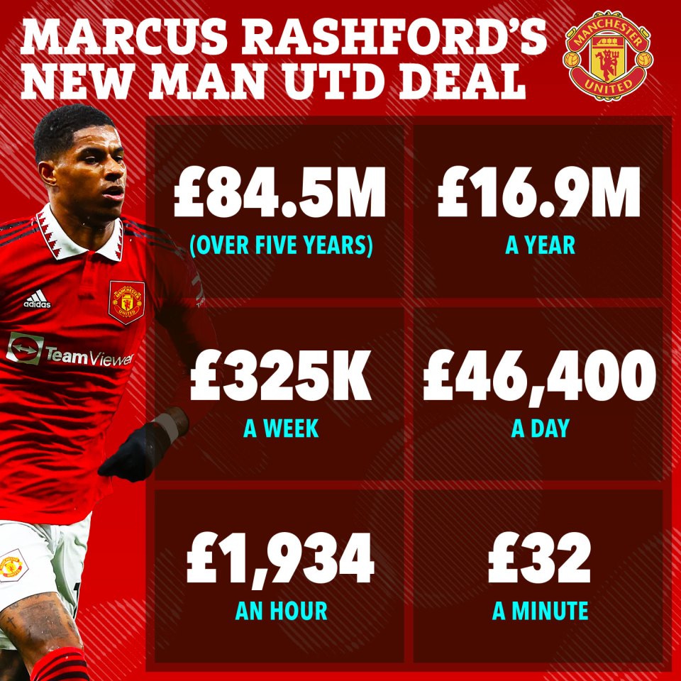 Vì sao Barcelona chần chừ trong việc chiêu mộ Marcus Rashford 3
