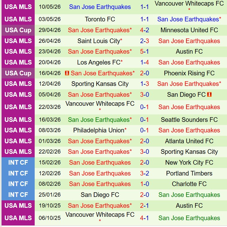 Nhận định Seattle Sounders vs San Jose Earthquakes 8h30 ngày 145 (Nhà nghề Mỹ) 3