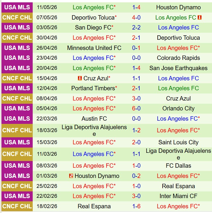 Nhận định StLouis vs Los Angeles FC 7h30 ngày 145 (Nhà nghề Mỹ) 3