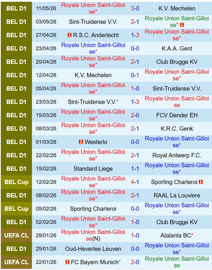 Nhận định Union StGilloise vs Anderlecht 20h00 ngày 145 (Cúp QG Bỉ) 2