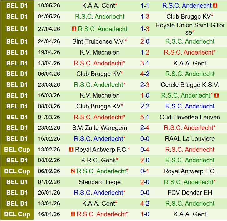 Nhận định Union StGilloise vs Anderlecht 20h00 ngày 145 (Cúp QG Bỉ) 3