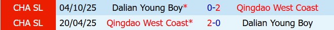 Nhận định Dalian Yingbo vs Qingdao West Coast 19h00 ngày 155 (VĐQG Trung Quốc 2026) 1
