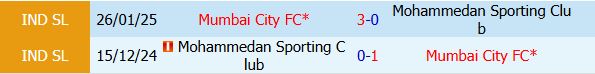 Nhận định Mohammedan vs Mumbai City 21h00 ngày 155 (VĐQG Ấn Độ 202526) 1