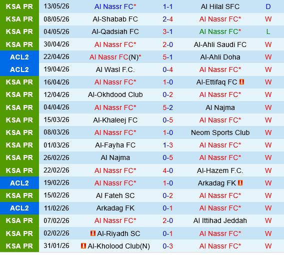 Al Nassr vs Gamba Osaka