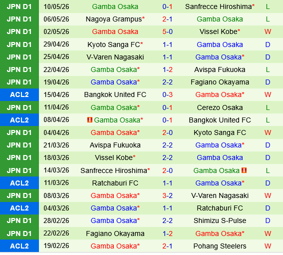 Al Nassr vs Gamba Osaka