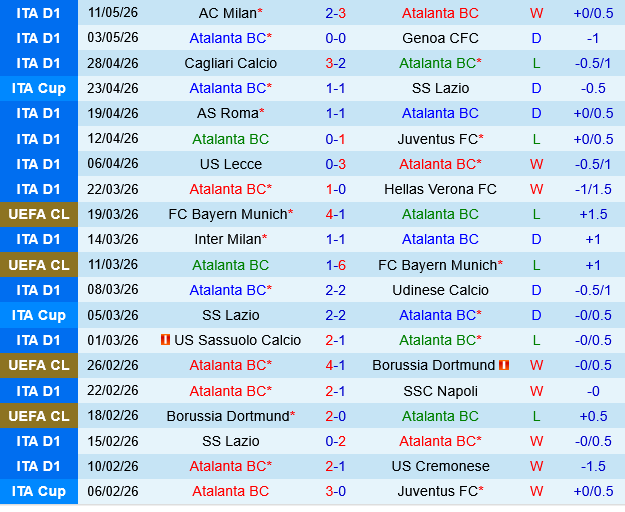 Atalanta vs Bologna