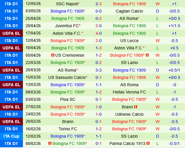 Atalanta vs Bologna