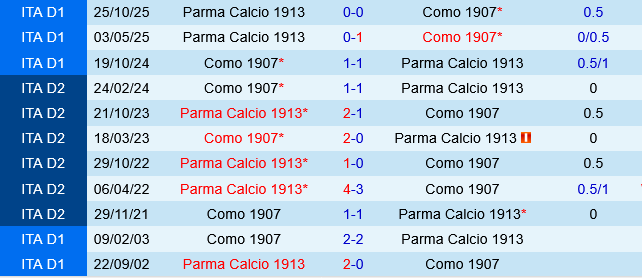 Como vs Parma