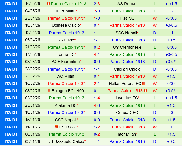 Como vs Parma