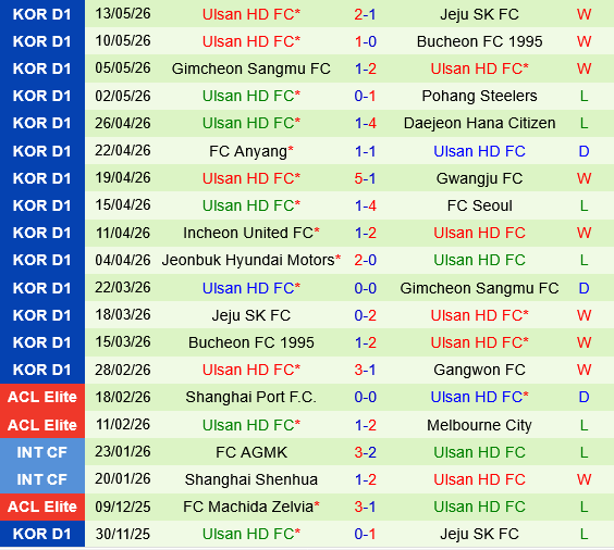 Gangwon vs Ulsan HD