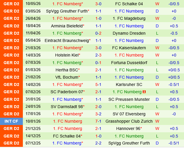 Hannover vs Nurnberg