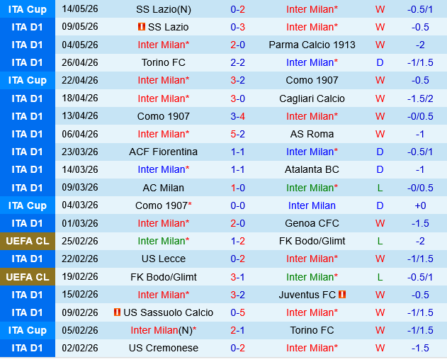 Inter Milan vs Verona