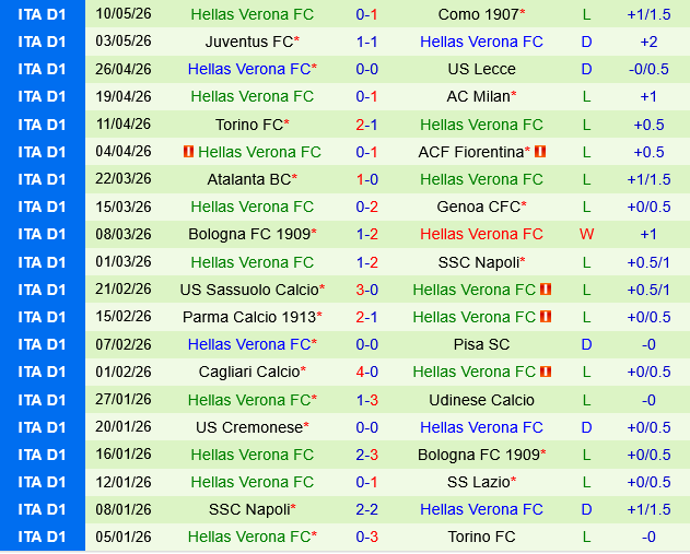 Inter Milan vs Verona