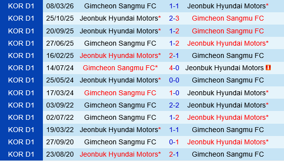 Jeonbuk vs Gimcheon Sangmu